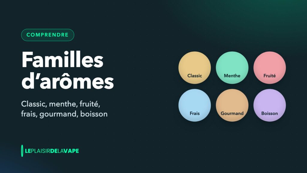 Six pastilles de couleur pour les familles classic, menthe, fruité, frais, gourmand et boisson