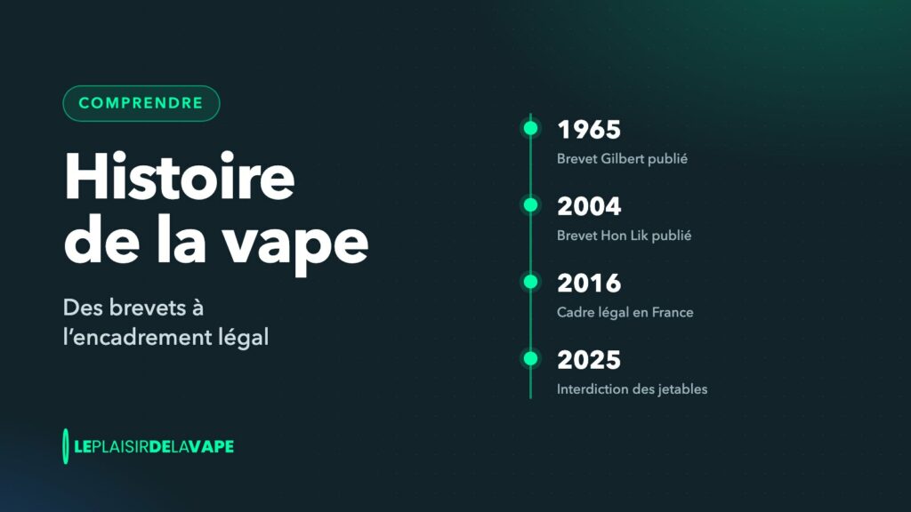 Frise chronologique de la cigarette électronique