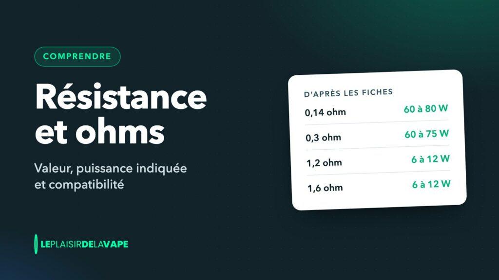 Valeurs de résistance et plages de puissance relevées sur les fiches : 0,14 ohm de 60 à 80 W, 0,3 ohm de 55 à 75 W selon les fiches, 1,2 et 1,6 ohm de 6 à 12 W